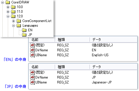 「Languages」キーと中身