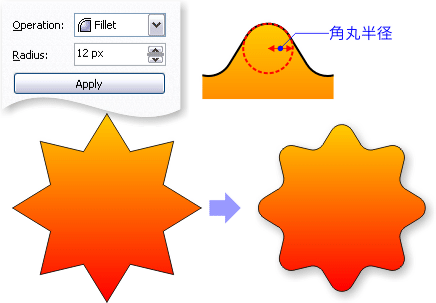 角丸を実行