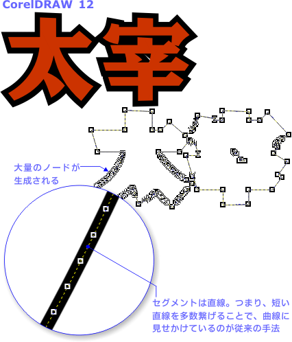 CorelDRAW 12の等高線