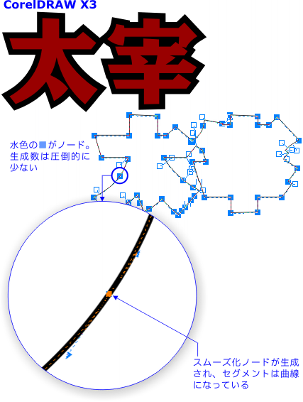 CorelDRAW X3の等高線