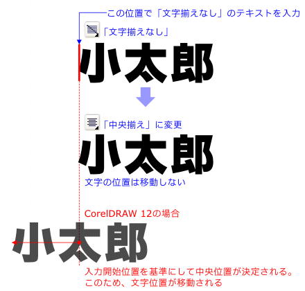 文字揃えの結果