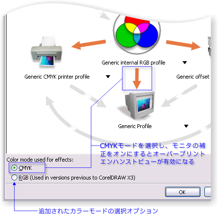 「カラーマネジメント」ダイアログの変更