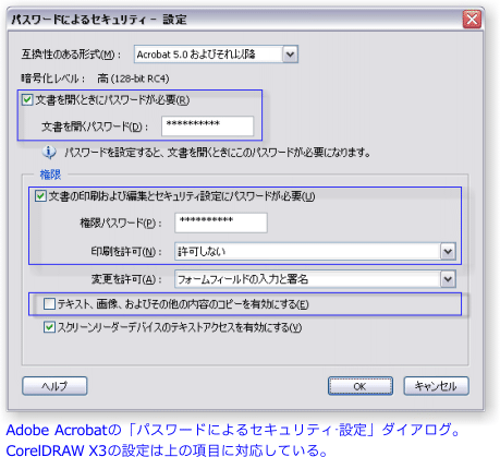 Acrobatの「パスワードによるセキュリティ-設定」ダイアログ