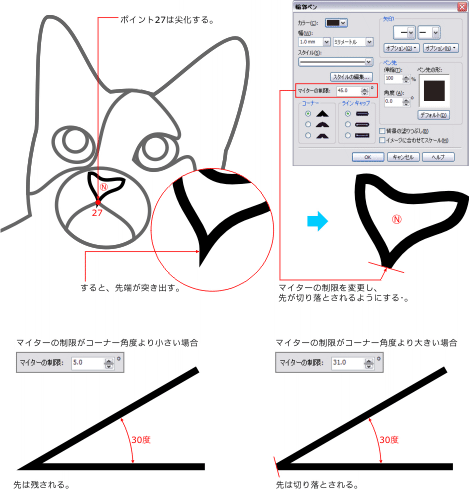 図解見本