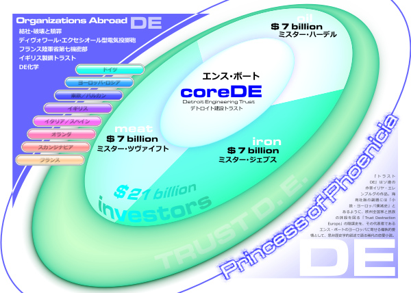 トラストDE