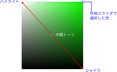 階調の見本