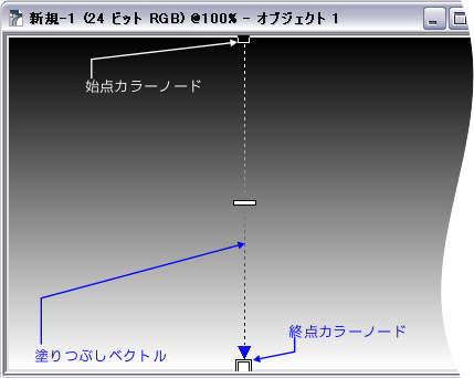 塗りつぶしベクトルの表示