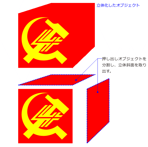 分割された立体斜面