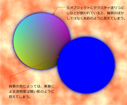 新しい問題点