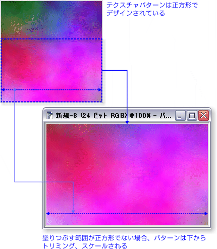 下からトリミング