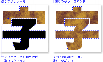 塗りつぶしツールと「塗りつぶし」コマンドの違い