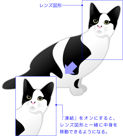 凍結したレンズ図形の移動