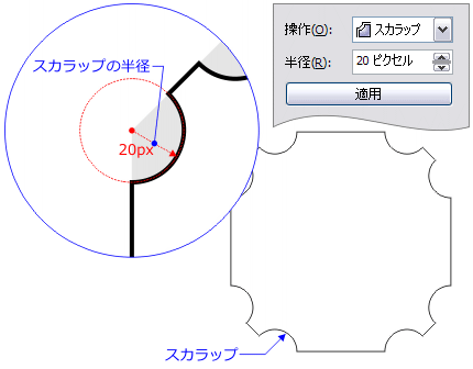 スカラップの結果 その1