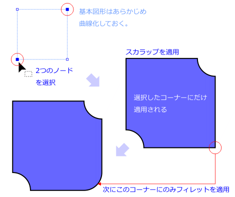 コーナーを指定してスカラップ／フィレット