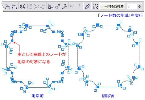 ノード数の削減結果