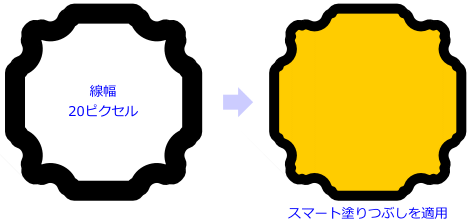 線幅のあるオブジェクトに適用