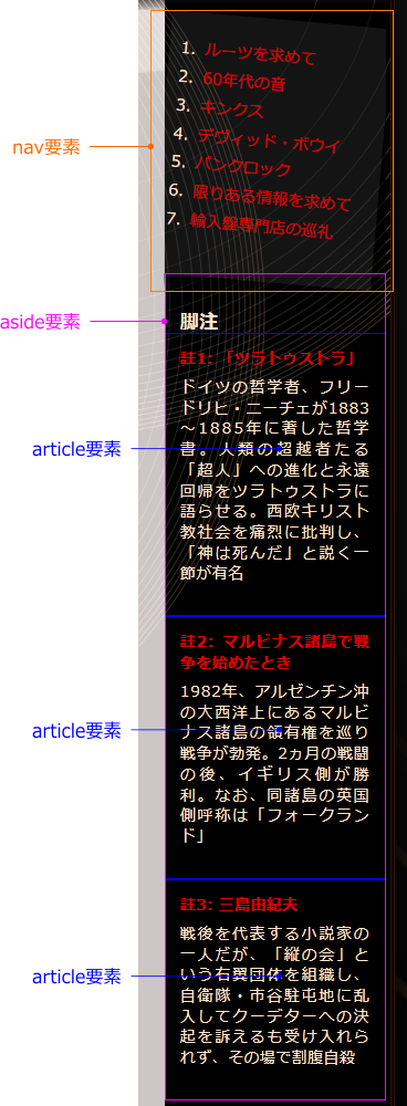 article要素の位置